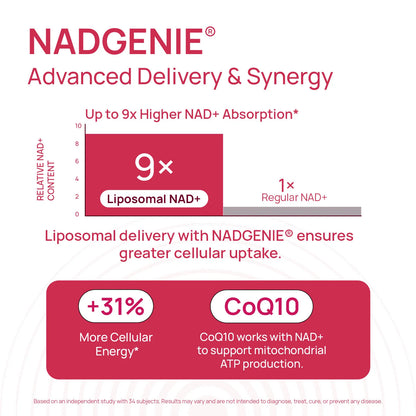 Liposomal NAD+ for Women