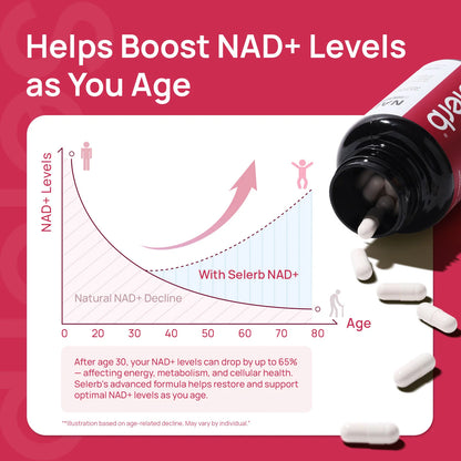 Liposomal NAD+ for Women