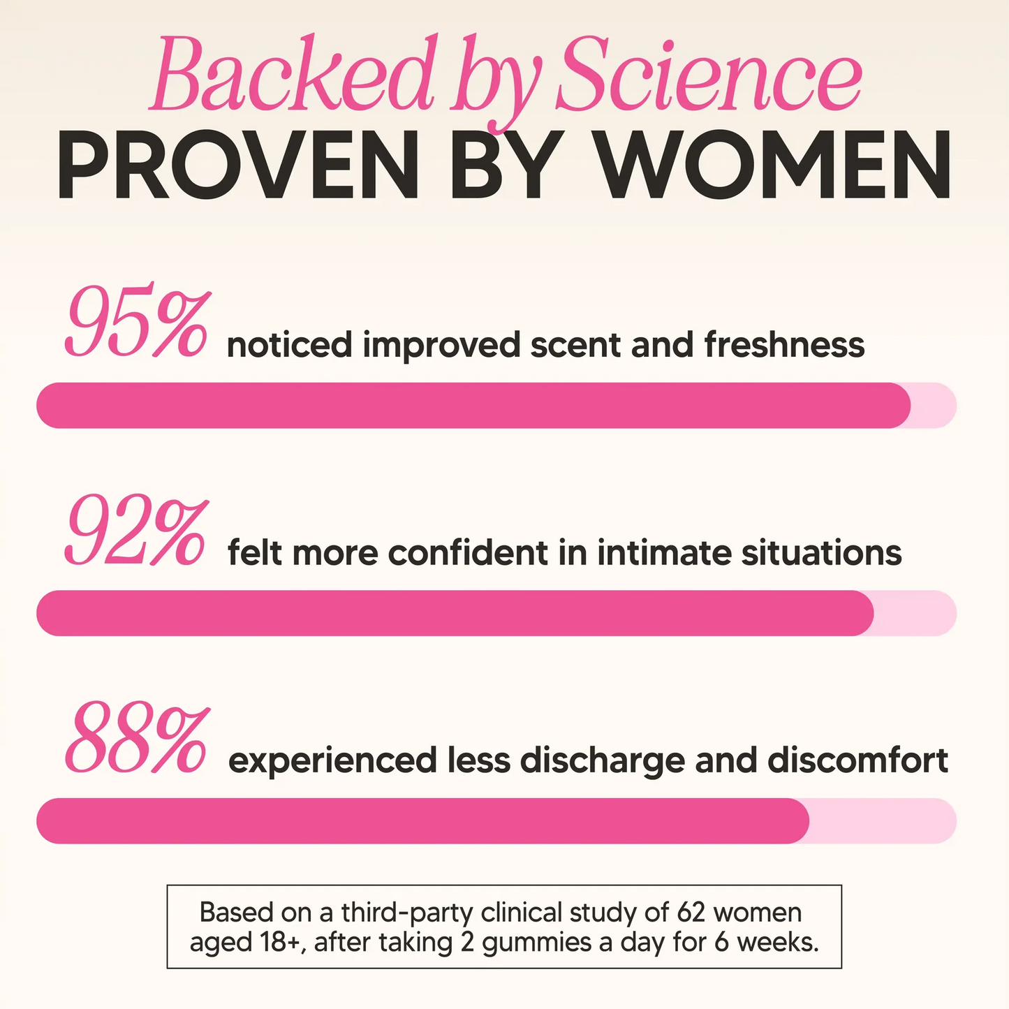 Feminine Balance Gummies