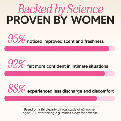 Feminine Balance Gummies