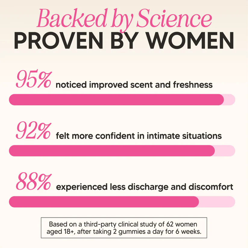 Feminine Probiotic & Moisture Gummies
