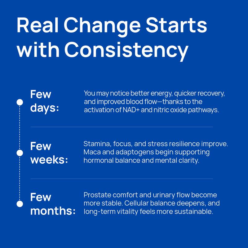 Liposomal NAD+ for Men